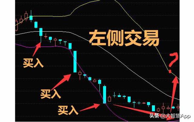 一个散户的自省：我是怎么把几十万炒到几千块的