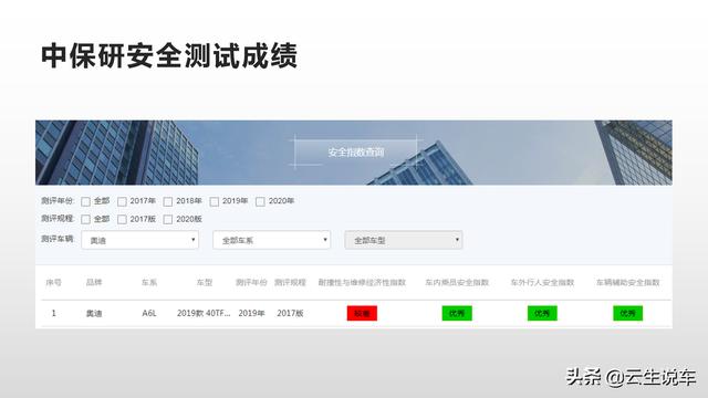 货比货得扔？2020款奥迪A6L中美综合对比