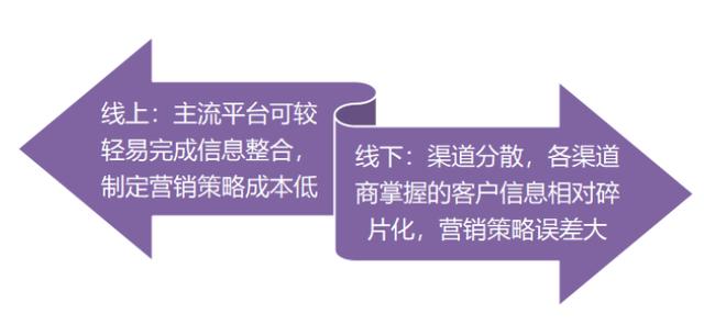 C2M模式驱动零售业变革，厂商直连消费者实现反向定制