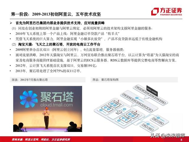 阿里云专题报告：十年磨一剑，做数字经济时代的造风者