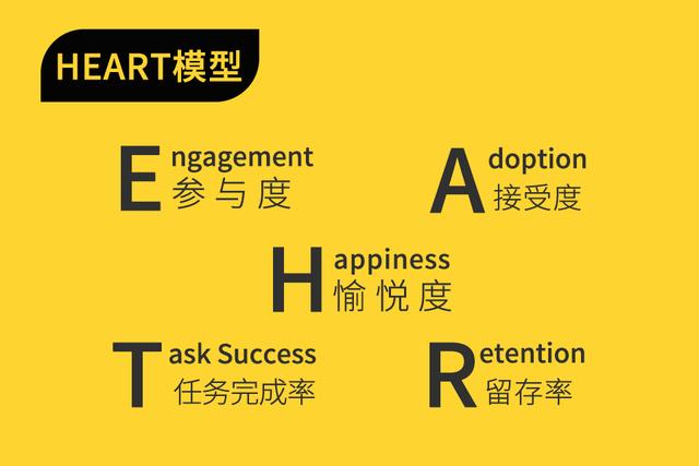 heart模型(happiness,engagement,adoption,retention,task success)