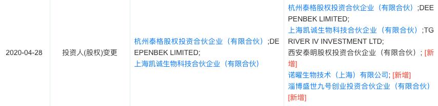 生物科技公司礼新医药完成泰福资本融资 研发产品获多项发明专利