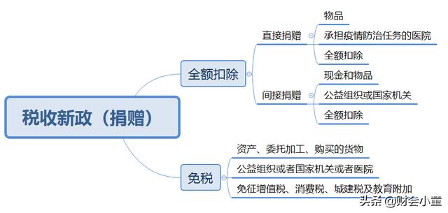 还宅在家里的会计，建议做好这几件事