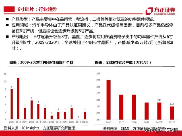 半导体大硅片行业104页深度研究报告
