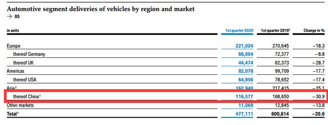 太突然！宝马也撑不住了？