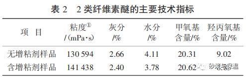 “增粘剂”对纤维素醚在砂浆中应用性能的影响初探