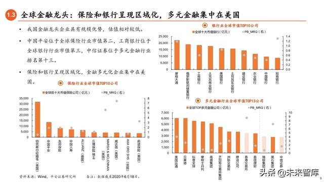 2020年下半年资本市场展望：流动性推动下的龙头和新兴溢价时代