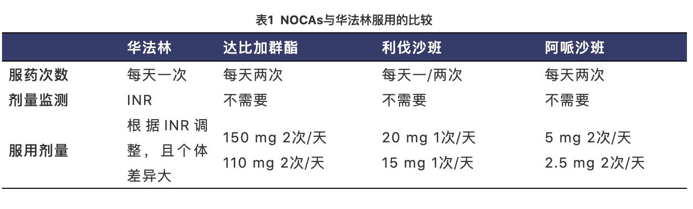 业界「氢弹」来啦！新型口服抗凝药，把房颤“中风”扼杀在摇篮里