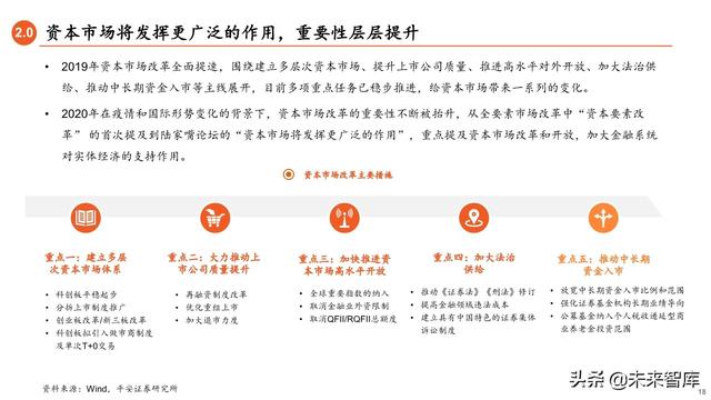 2020年下半年资本市场展望：流动性推动下的龙头和新兴溢价时代