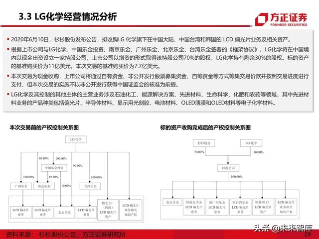 显示面板行业专题报告之偏光片产业深度研究