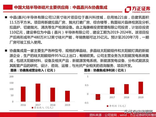 半导体大硅片行业104页深度研究报告