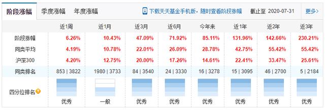 说说医药基金四大天王，吴兴武、葛晨、葛兰、谭冬寒