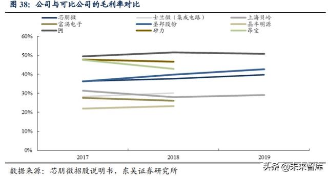芯朋微深度解析：深耕电源管理市场，受益国产替代需求提升