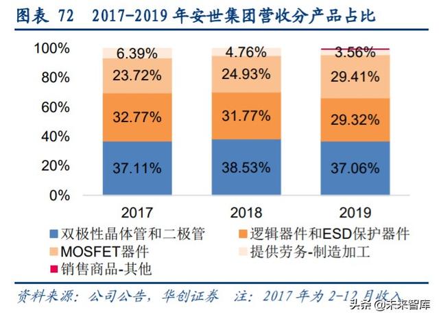 闻泰科技深度解析：全球ODM龙头企业