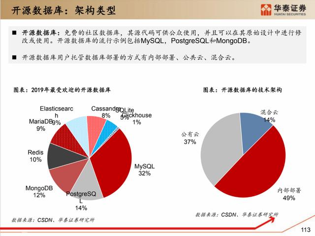 深度解析：国产化软硬件全景梳理