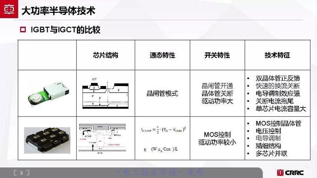 中車時代電氣：大功率半導體技術(shù)現(xiàn)狀與展望