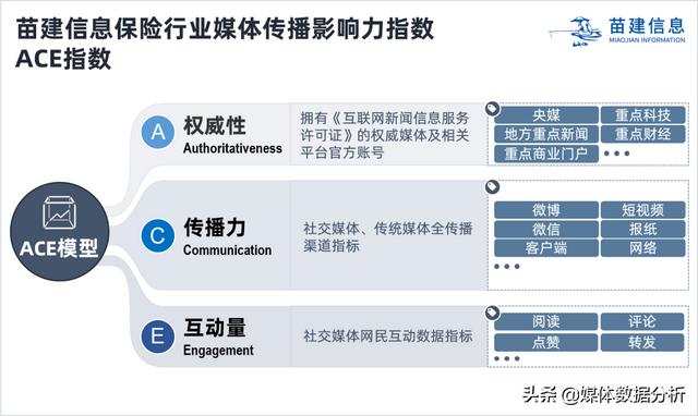 2020��6�±�����ҵý�崫��Ӱ�����о�����