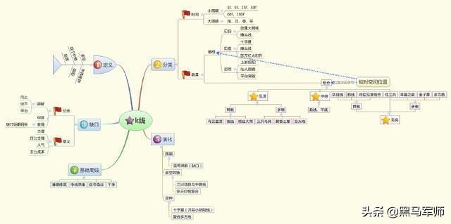 交易者都是孤独的！很短很深（深度好文）