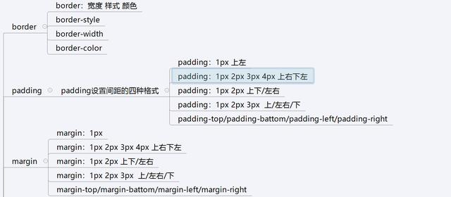 前端学习：CSS的学习总结(图解）