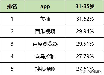 最新！59个信息流广告平台数据榜单！（2019.10）