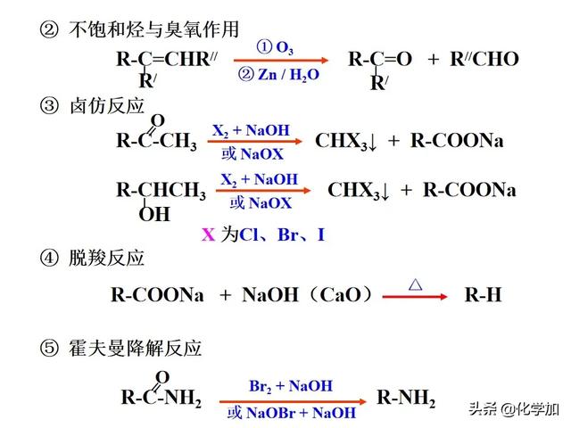 有机合成路线设计总结