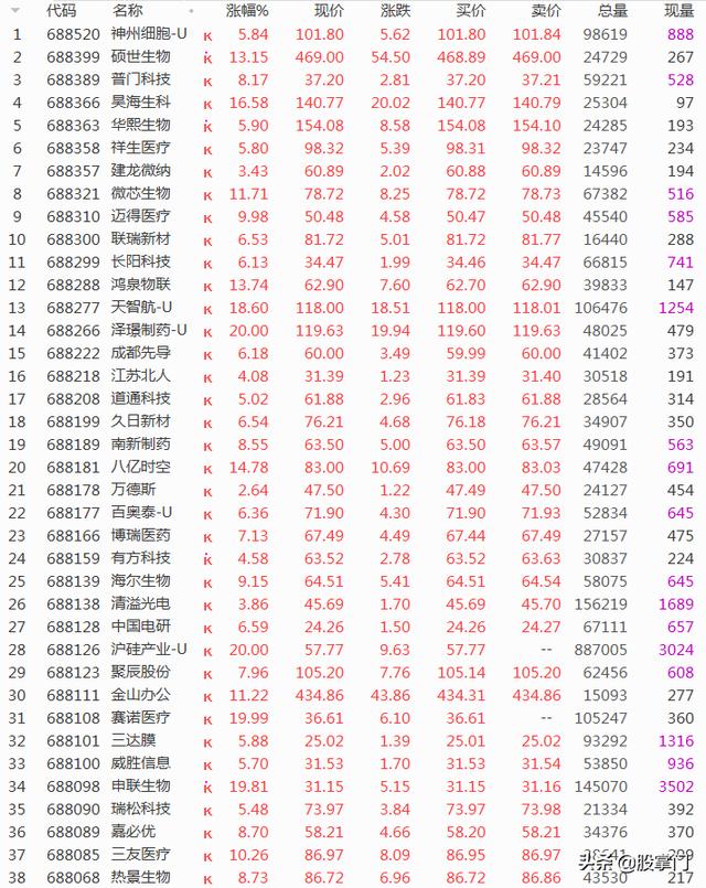 医药生物，中报推动！（2020年7月13日潜力黑马个股统计）