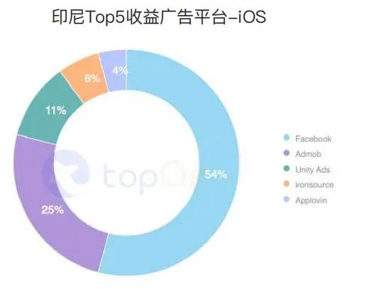 买量必读：2020H1全球手游买量与变现数据报告