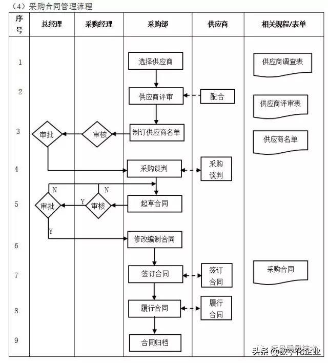 企业10大管理流程图，ERP从业者必备