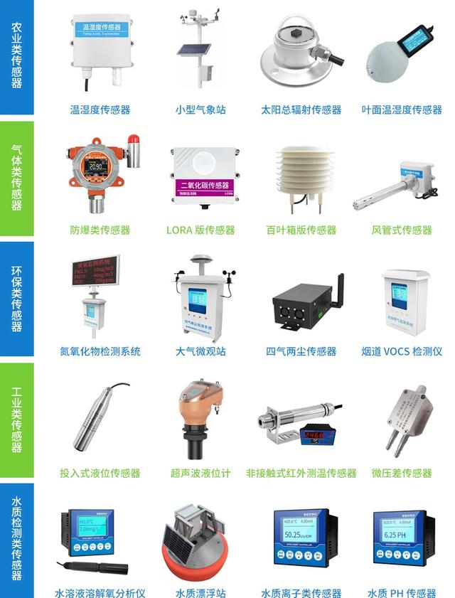 5G+工業物聯網時代，這些傳感器應用必不可少
