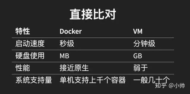 一篇堪称Docker经典教科书的文章