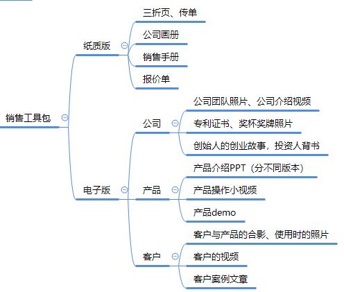 难得一见的To B干货 | SaaS运营该如何开展？