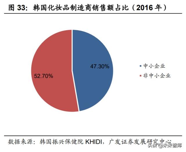 化妆品ODM行业深度报告：从幕后走向台前，美妆风潮的背后缔造者