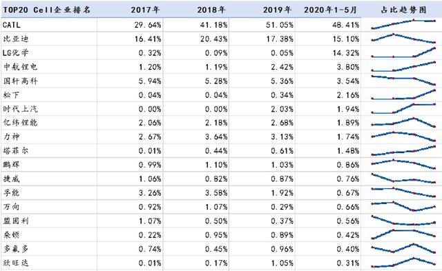 宁德时代的巨大优势还能领先多久？