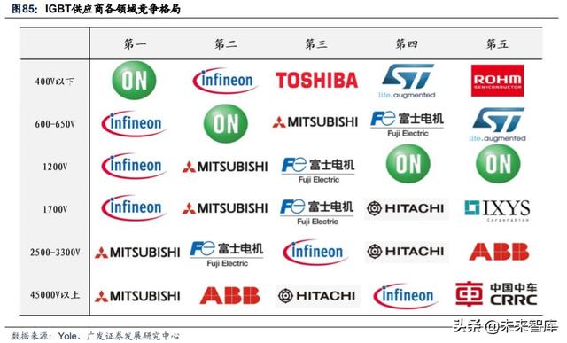 新能源汽车产业链深度报告：解析非电池零部件最强阿尔法