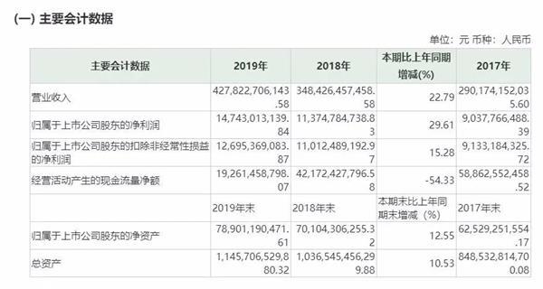 校花妻子出轨绿地高管后续！疑似女方深夜爆料：遭丈夫索赔500万，曾被家暴！公司股价5年蒸发3800亿