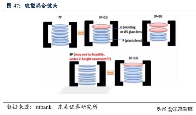 光学行业投资策略：技术创新+多领域需求扩展，景气度全面提升
