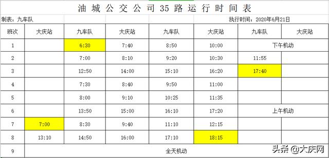 最新汇总！我市恢复运营的70条公交线路发车时间表全在这～