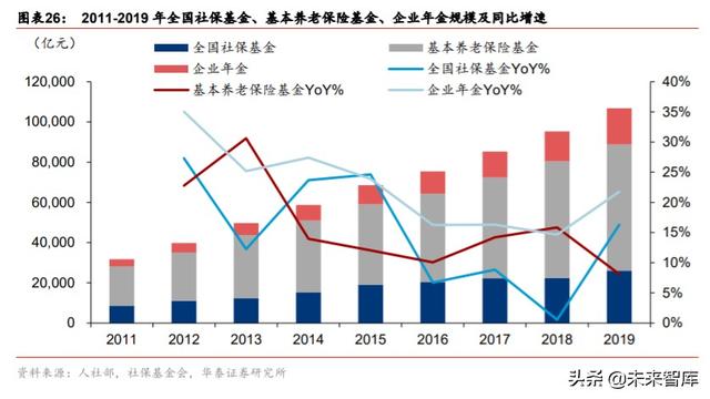 金融行业“双循环”投资策略：构建双循环体系，迎接证券化时代