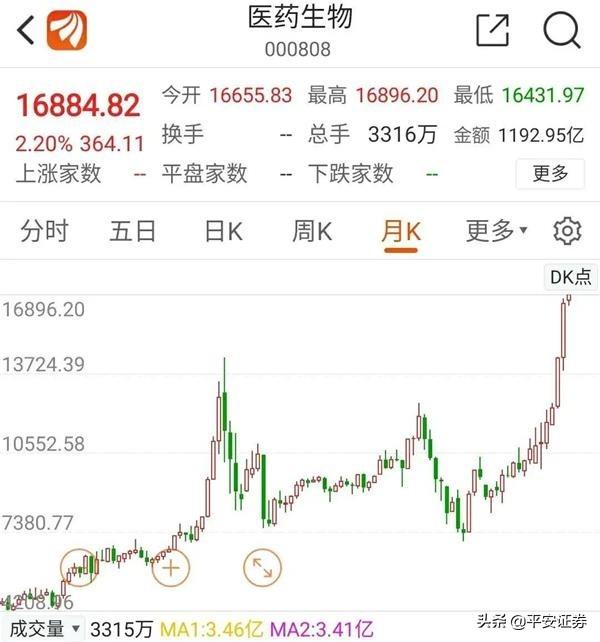 QFII最新持仓曝光！狂卖恒瑞医药 却大幅加仓这只ST股