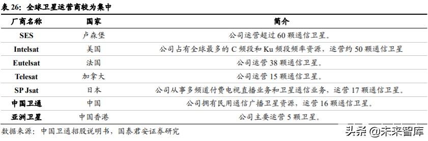 卫星行业深度报告：卫星互联网按下加速键，新赛道释放红利