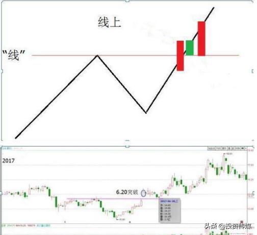 A股市场：如果有10万闲钱，现阶段应该是买低价