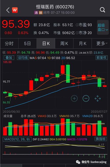 “行贿门”恒瑞医药多名高管集体辞职