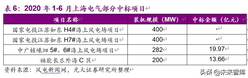 上海电气投资价值分析：中国装备制造业航母，三个转型扬帆再起航