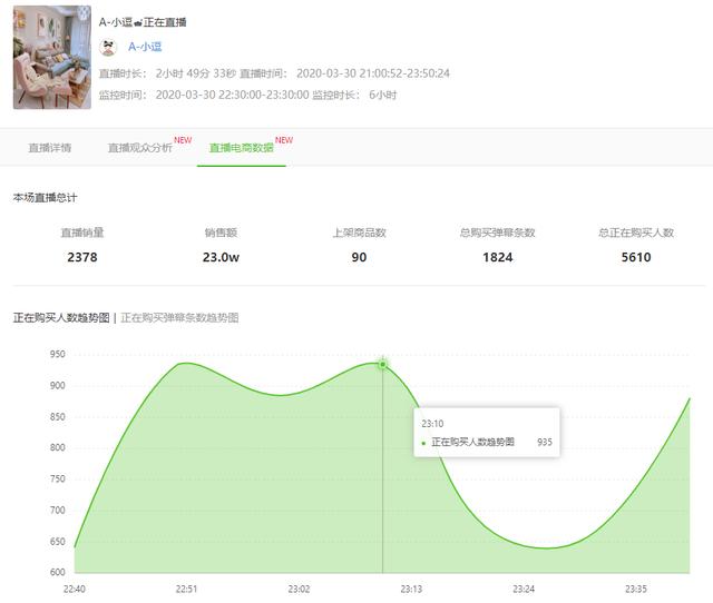 2天卖出10.8万单！300+抖音带货视频持续热推的神奇商品是什么？