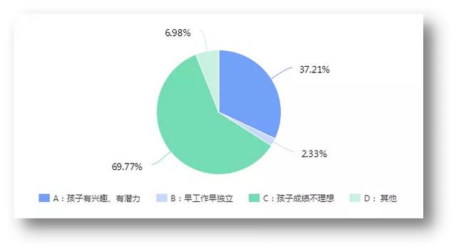 職業教育大變革，這次是來真格兒的了