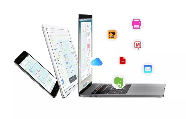 Mac 必备的 15 个 App，让你的 Mac 变得不一样