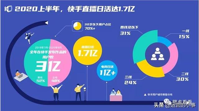 gmv是什么意思，快手单场GMV破1000万的网红主播有哪些，辛巴家族赵梦澈、陈小
