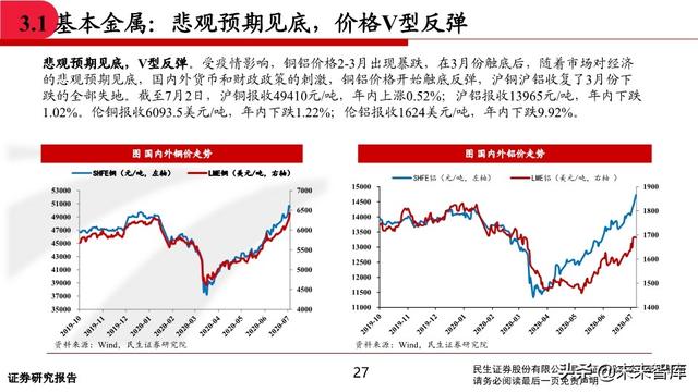 有色金属行业中期投资策略：坚守钴锂、贵金属，关注铜铝修复