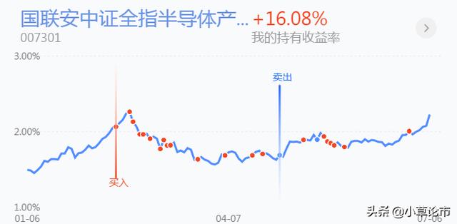 证券，医药，白酒，半导体基金后市操作分析
