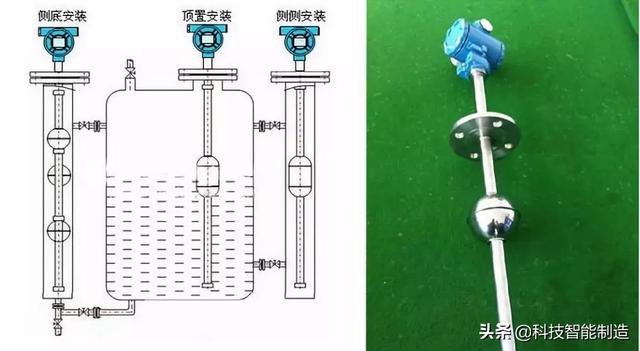 常用20種液位計工作原理詳細(xì)解讀，你知道幾種？